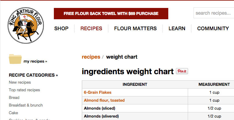 King Arthur Flour Ingredient Chart
